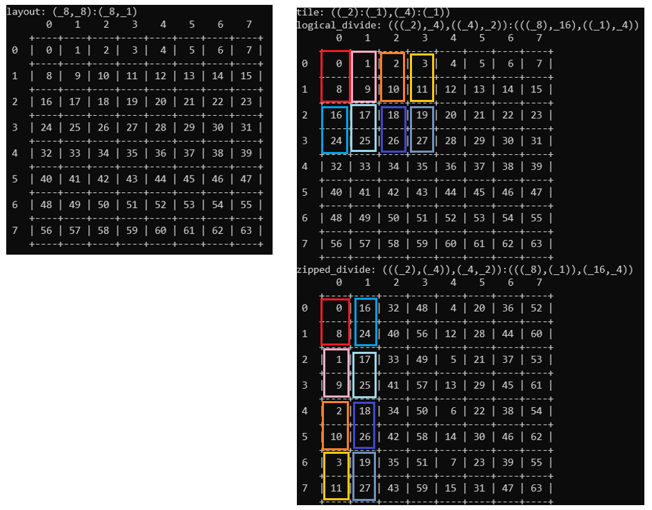 logical_divide-and-zipped_divide-2