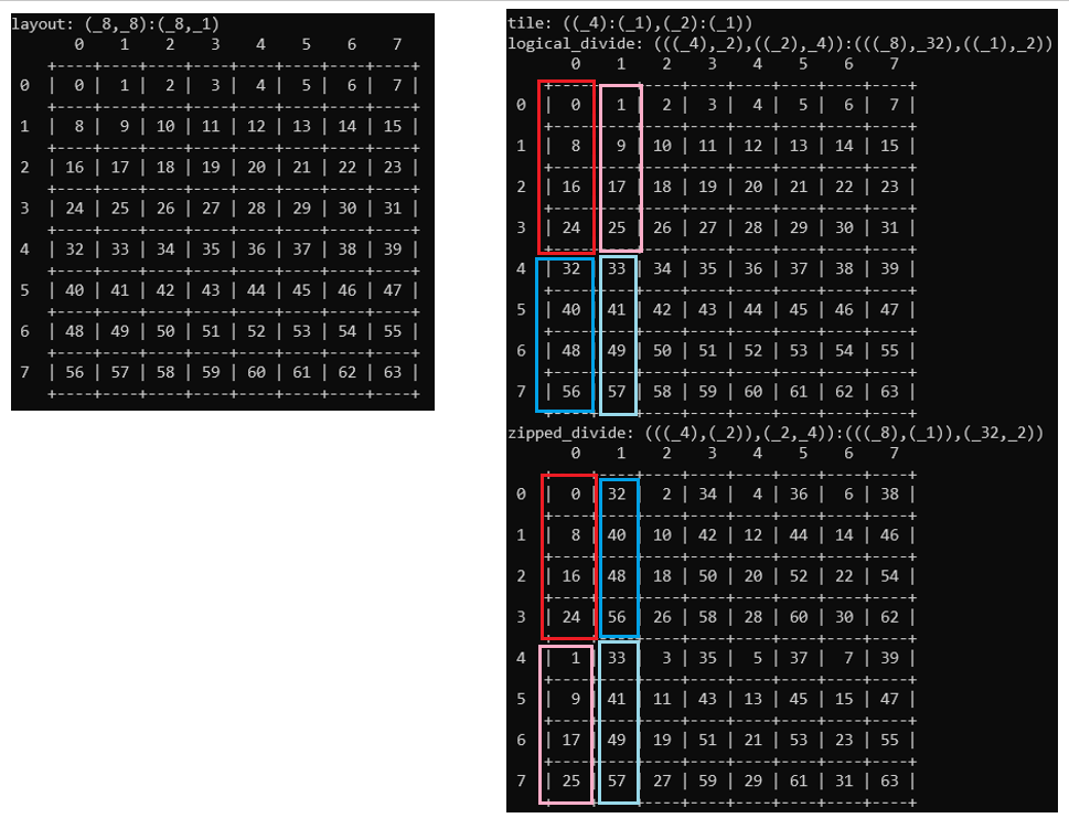 logical_divide-and-zipped_divide
